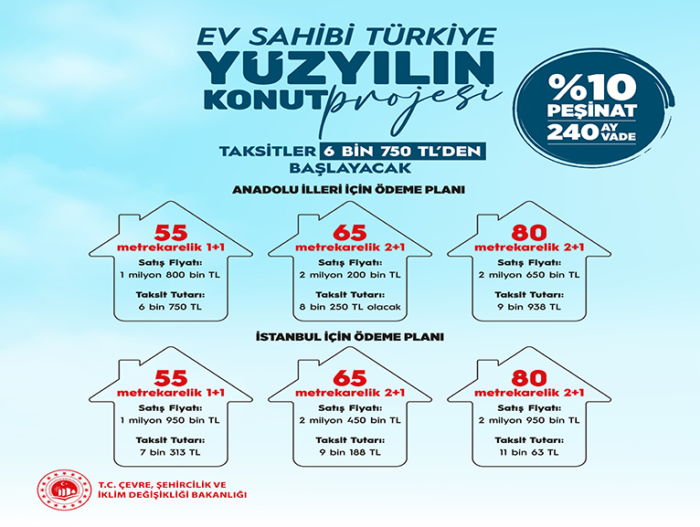 500 BİN SOSYAL KONUT PROJESİNİN BAŞVURU KOŞULLARI